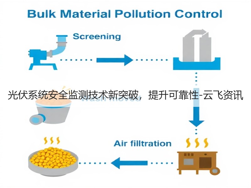 光伏系统安全监测技术新突破，提升可靠性-云飞资讯
