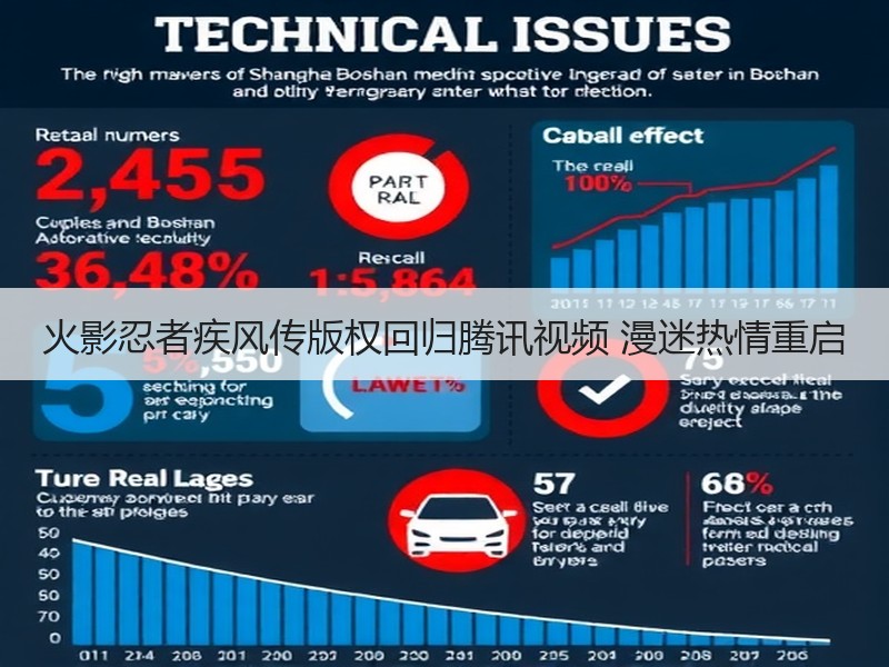 火影忍者疾风传版权回归腾讯视频 漫迷热情重启