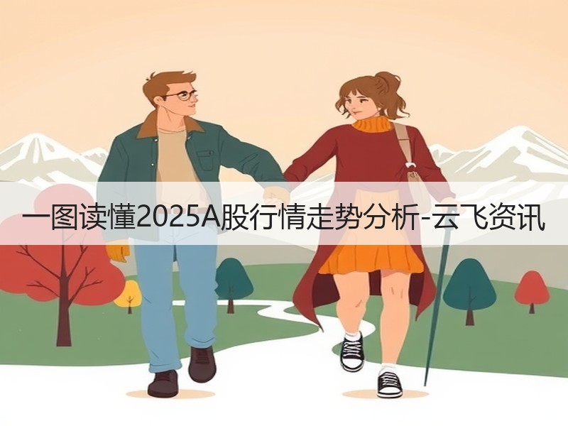 一图读懂2025A股行情走势分析-云飞资讯