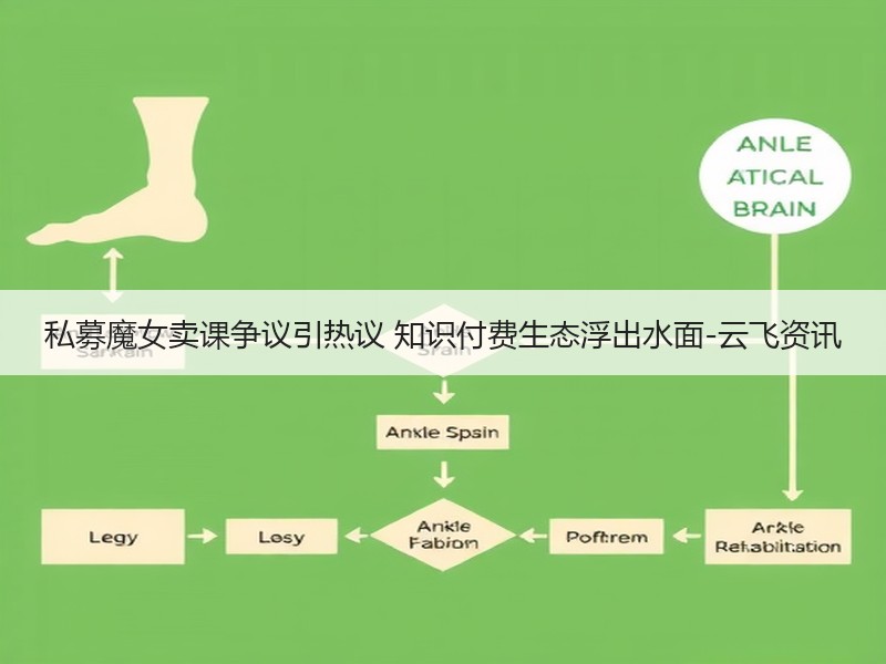私募魔女卖课争议引热议 知识付费生态浮出水面-云飞资讯