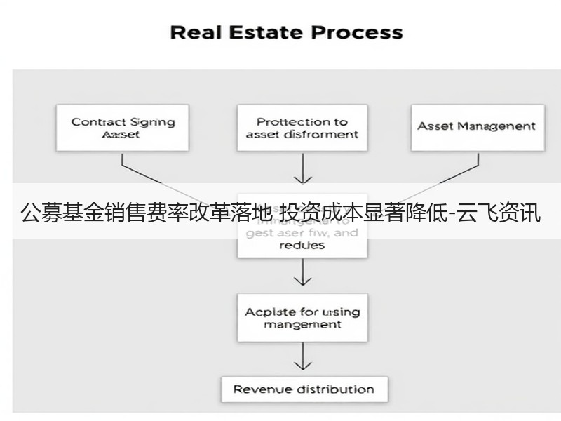 公募基金销售费率改革落地 投资成本显著降低-云飞资讯